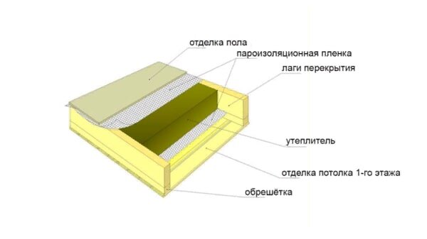 Рис.4а – Схема теплоизоляции межэтажного перекрытия